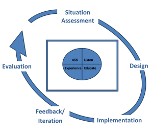 Methodology diagram large web